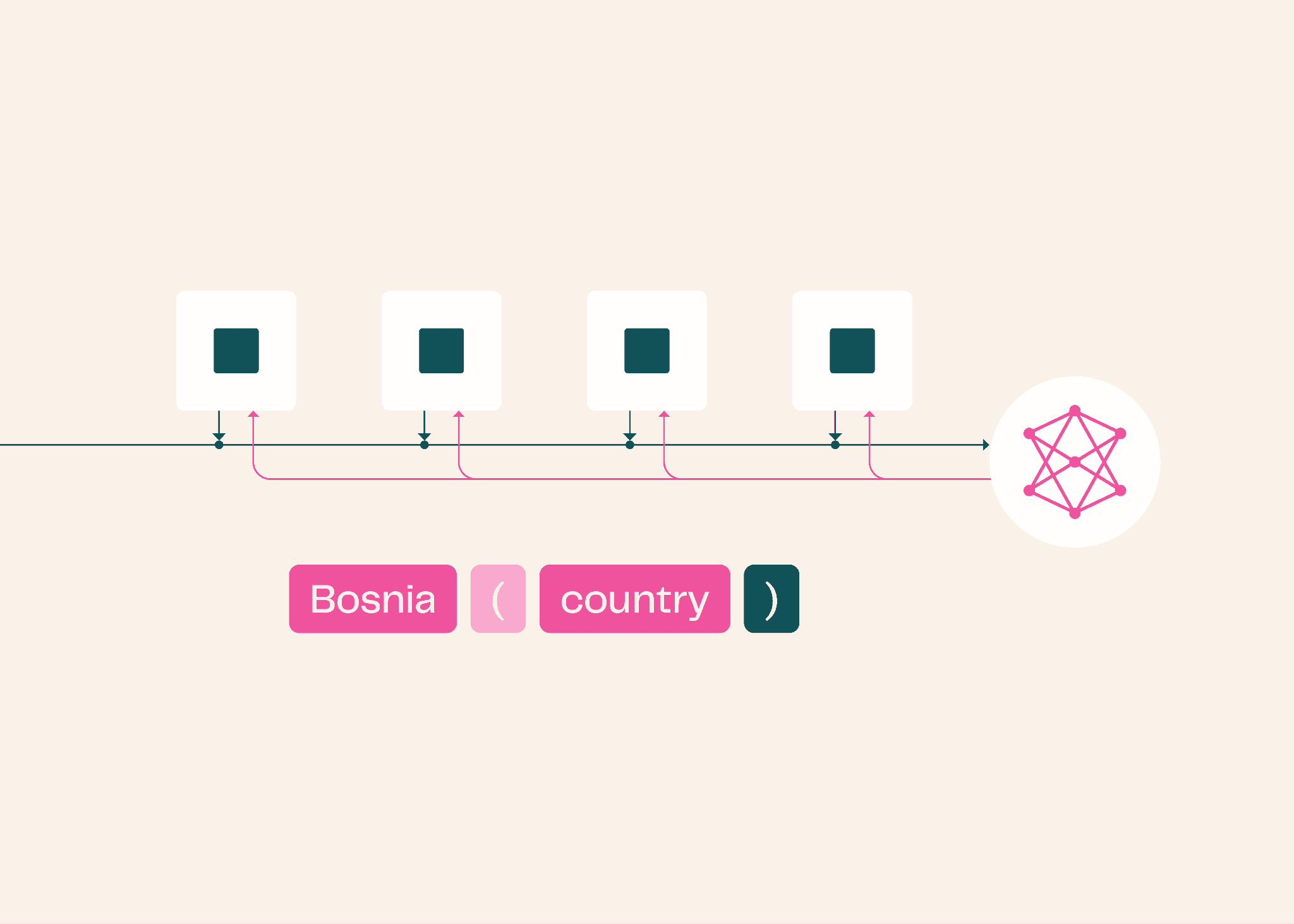 Unpacking Hybrid AI Models: Where Do They Excel in Token Prediction?