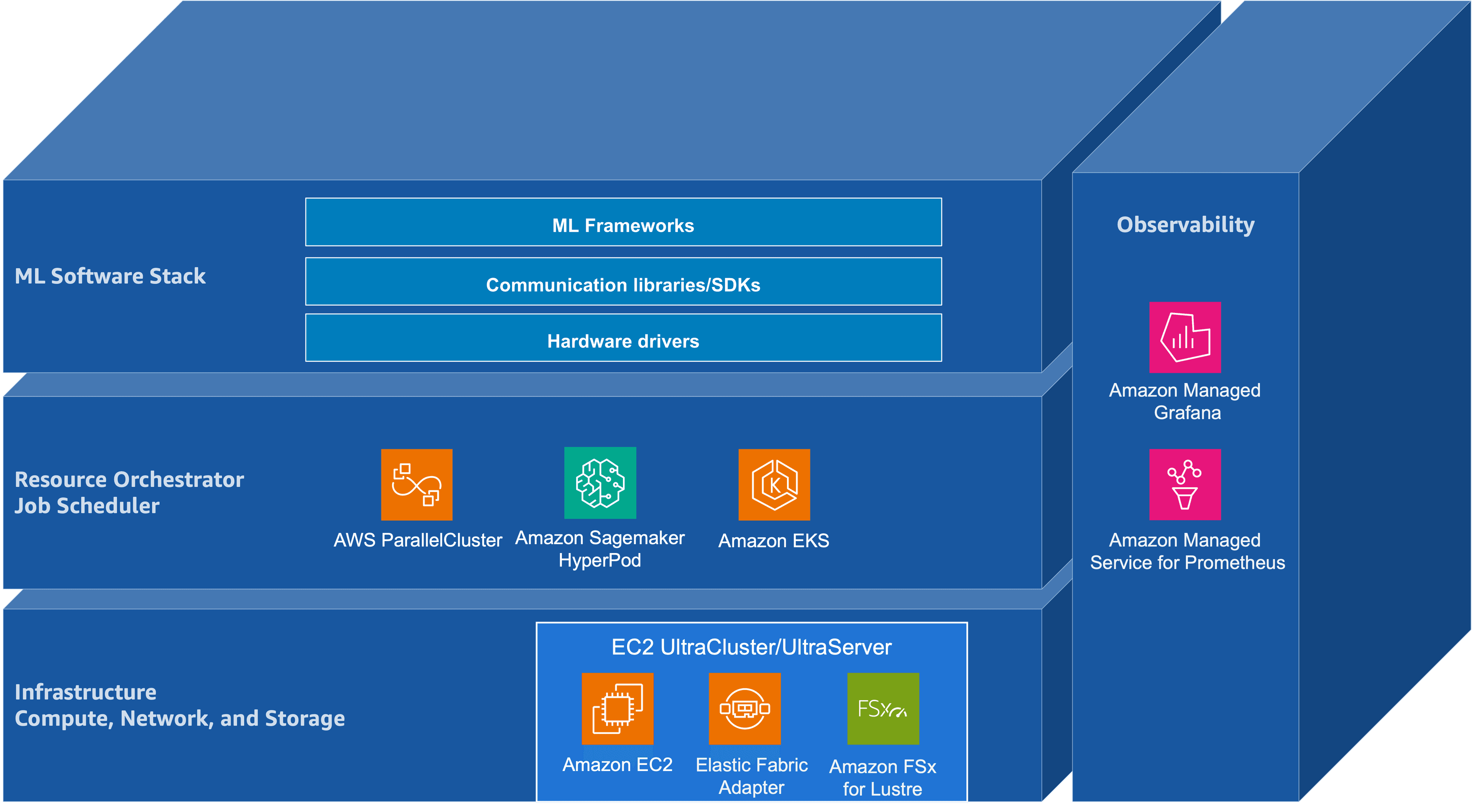 Hugging Face and AWS: Streamlining Foundation Model Development and Deployment
