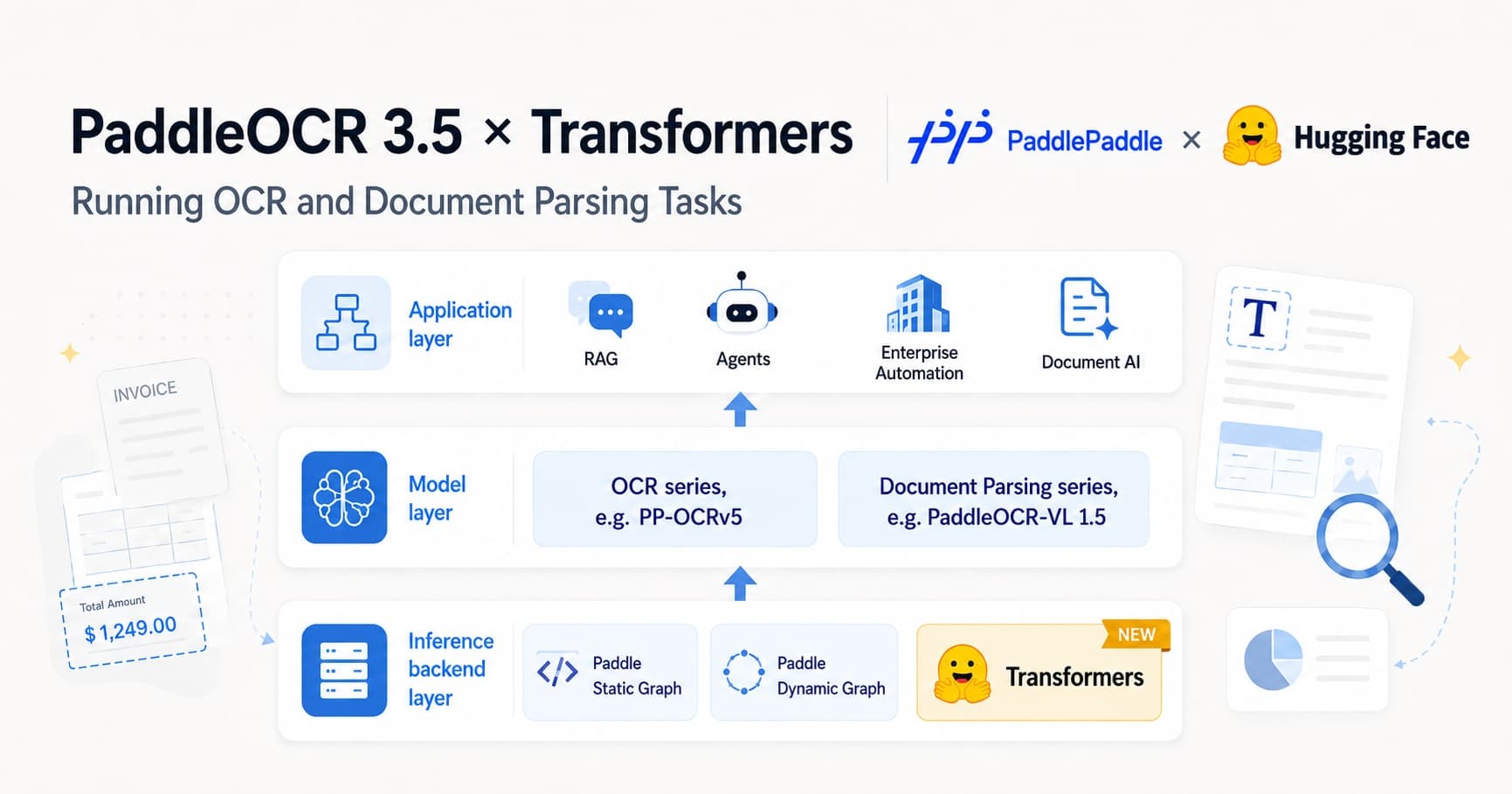 PaddleOCR 3.5 Unleashes Transformer Power for Advanced OCR & Document Parsing