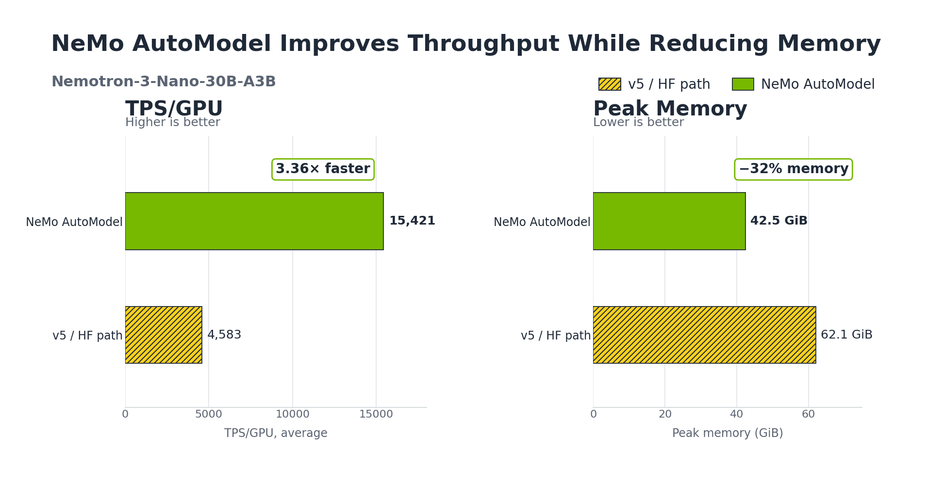 NVIDIA NeMo AutoModel: Revolutionizing Transformer Fine-Tuning for AI Development