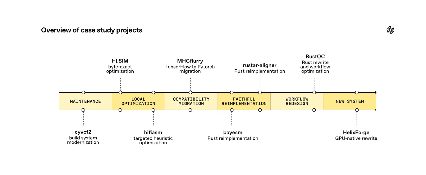 Agentic AI Transforms Scientific Computing: Unlocking a New Era of Discovery