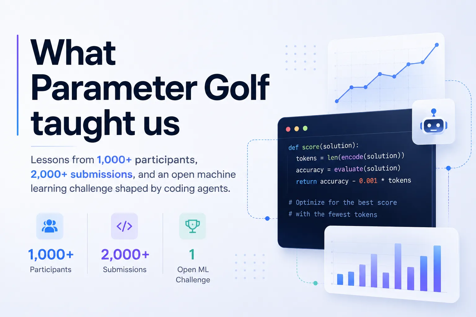 What Parameter Golf taught us about AI-assisted research