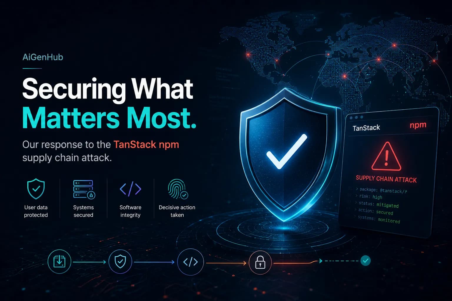 Our response to the TanStack npm supply chain attack